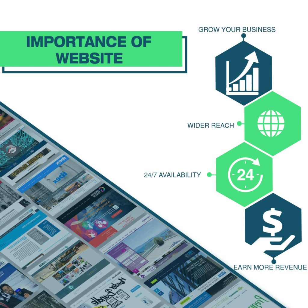 importance-of-website Website Design Company in Pitampura Delhi