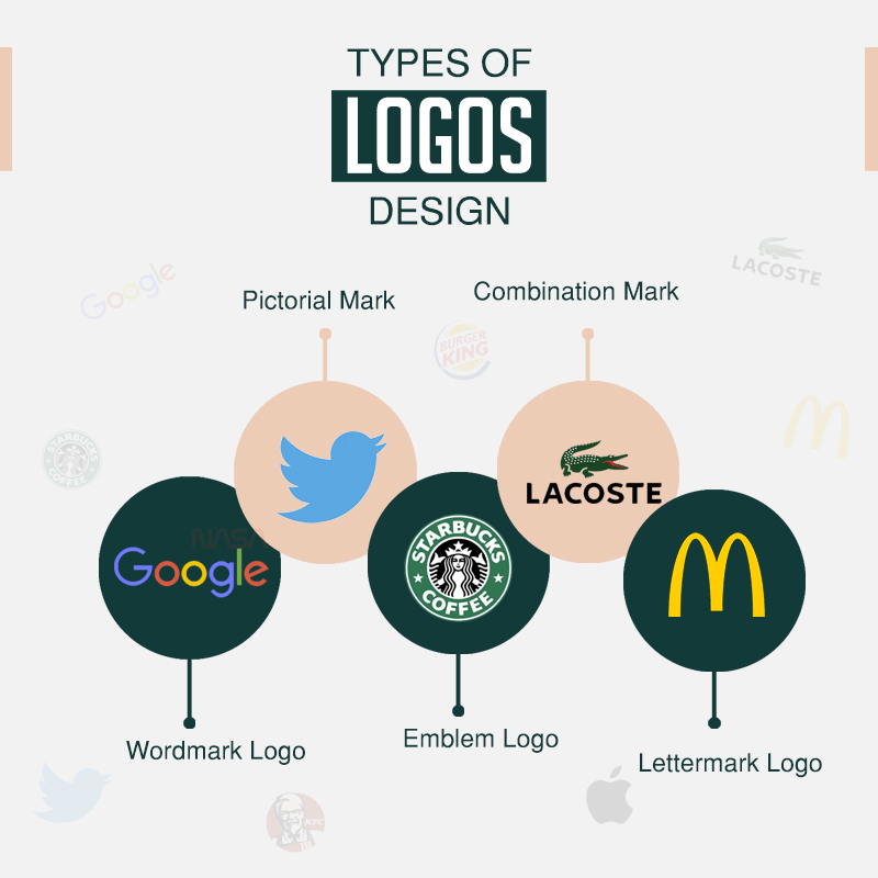 Logo Designer in Delhi